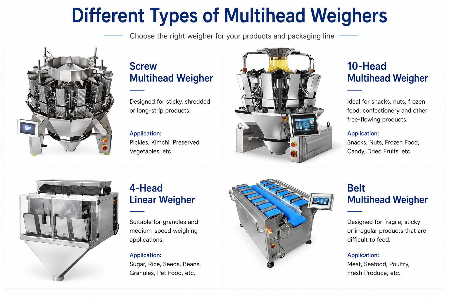 multihead weigher